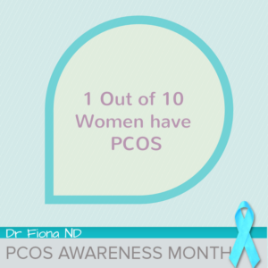 1 Out of 10 Women have Pcos